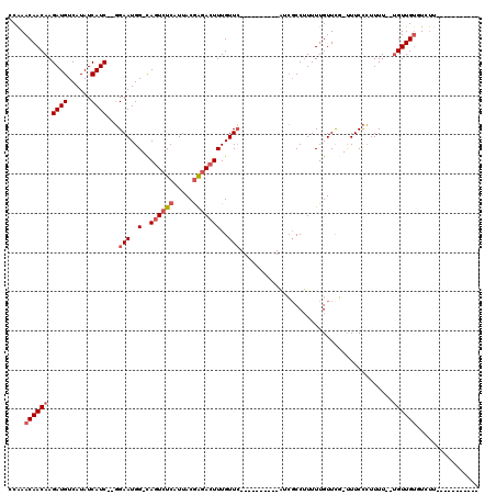 dotplot