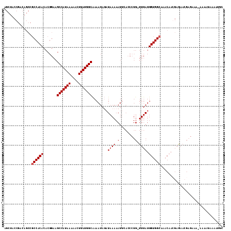 dotplot