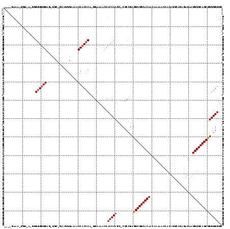 dotplot