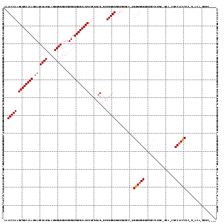 dotplot