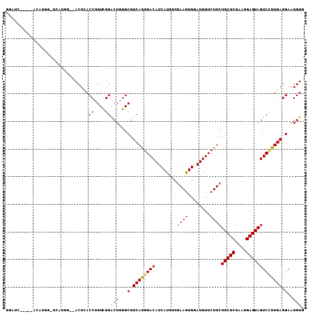 dotplot