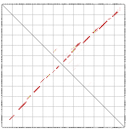 dotplot