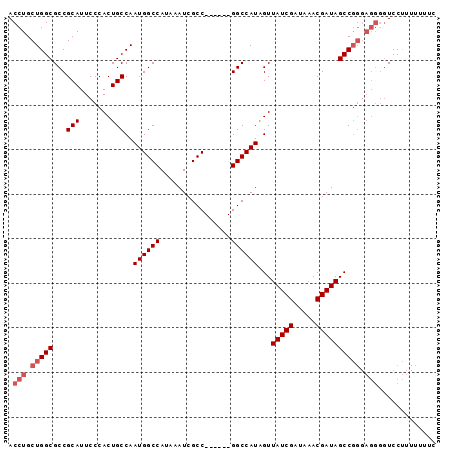 dotplot