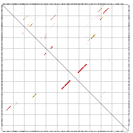 dotplot