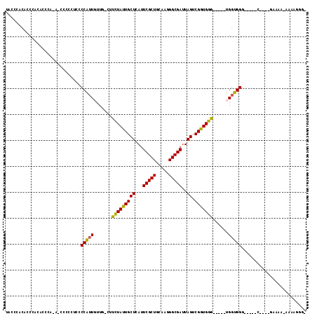 dotplot