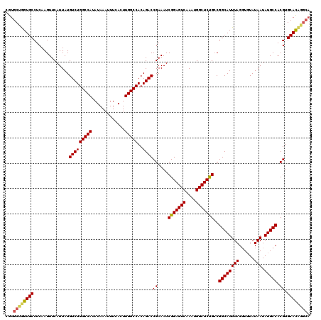 dotplot