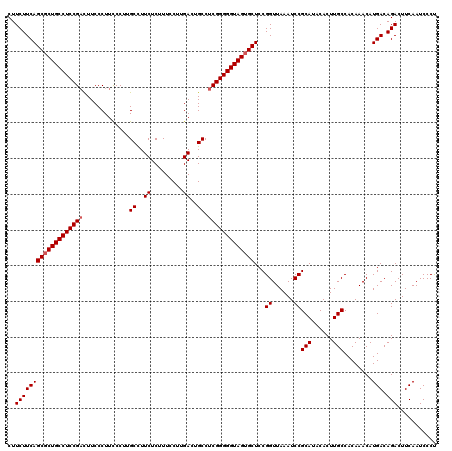 dotplot