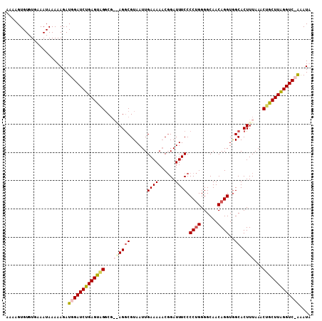 dotplot