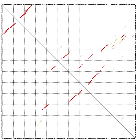 dotplot