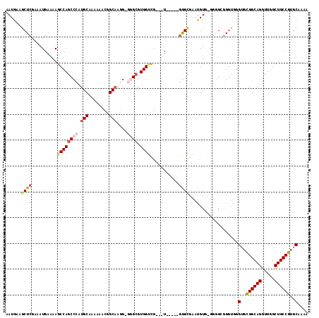 dotplot