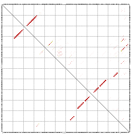 dotplot