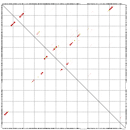 dotplot
