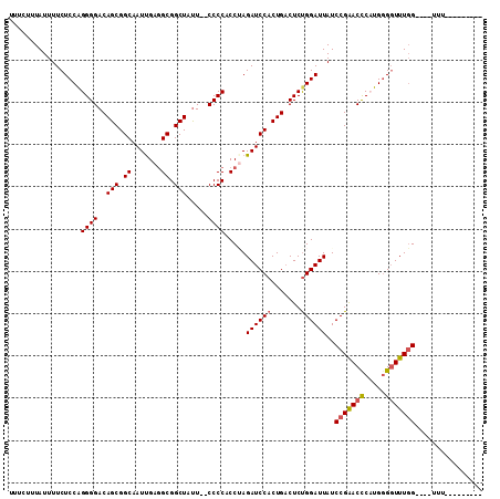 dotplot