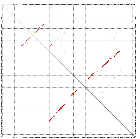 dotplot
