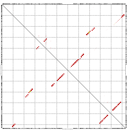 dotplot