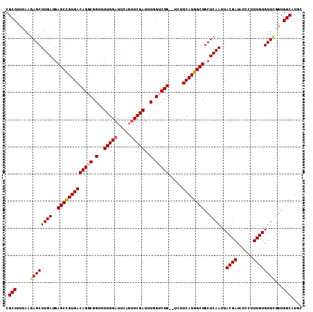 dotplot