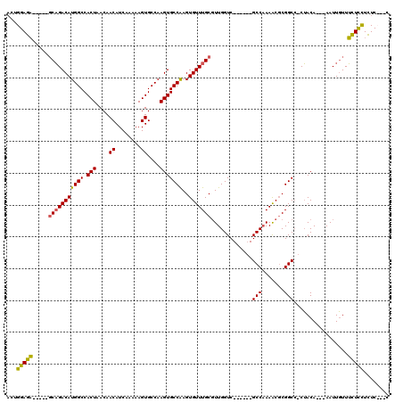 dotplot
