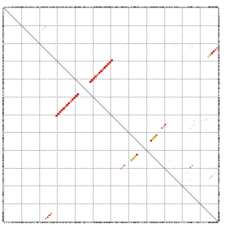 dotplot
