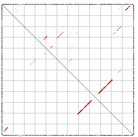 dotplot
