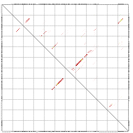 dotplot