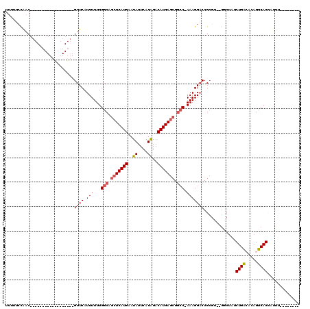 dotplot