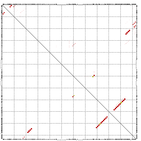 dotplot