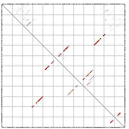 dotplot