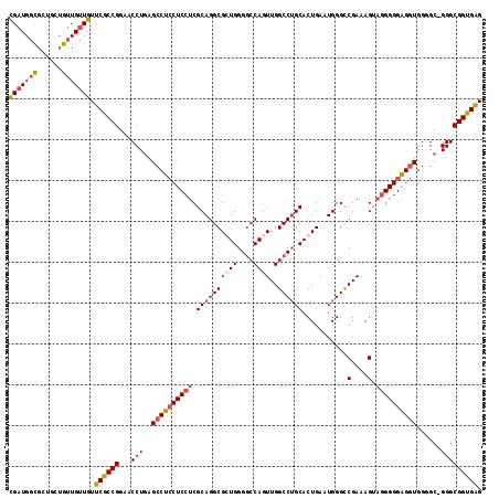 dotplot