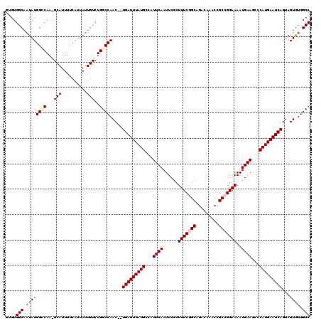 dotplot