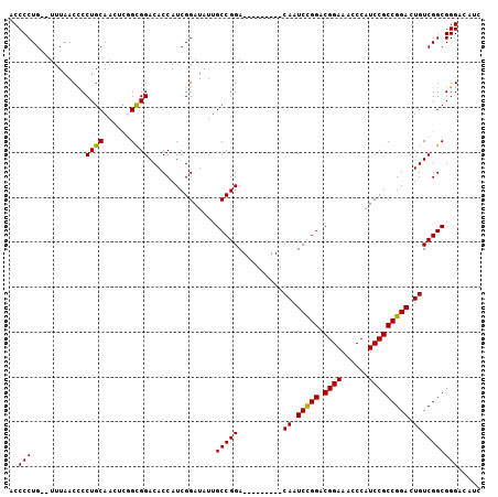 dotplot