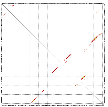 dotplot