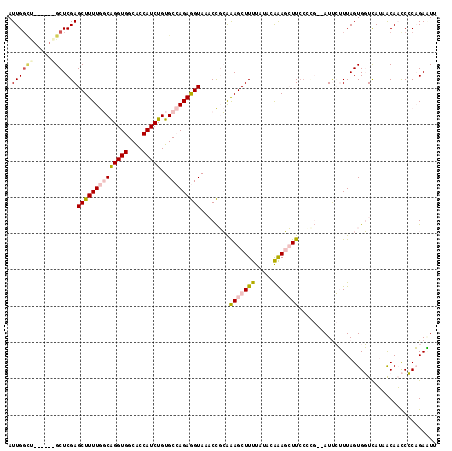 dotplot