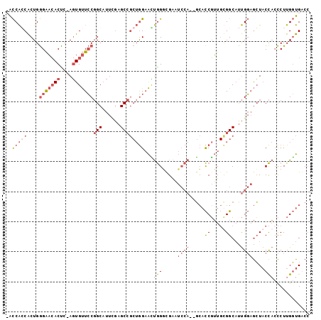 dotplot