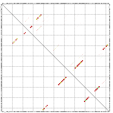dotplot