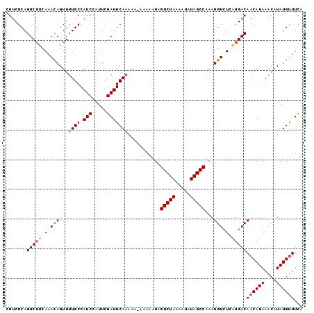 dotplot