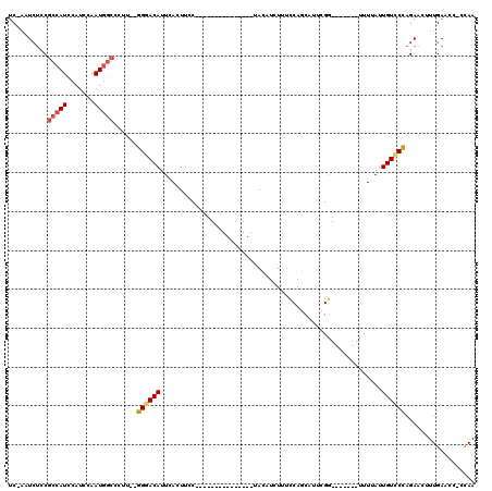 dotplot