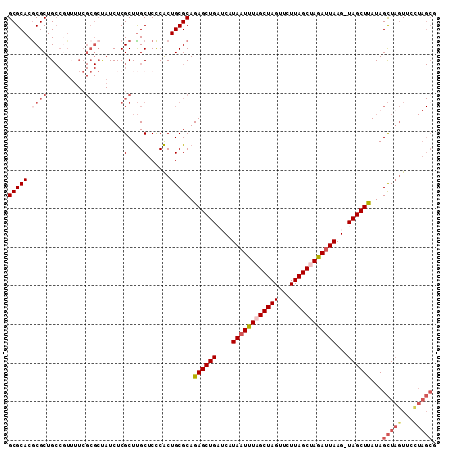 dotplot