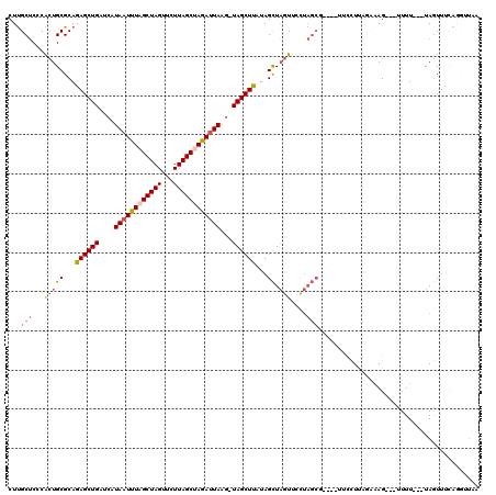 dotplot