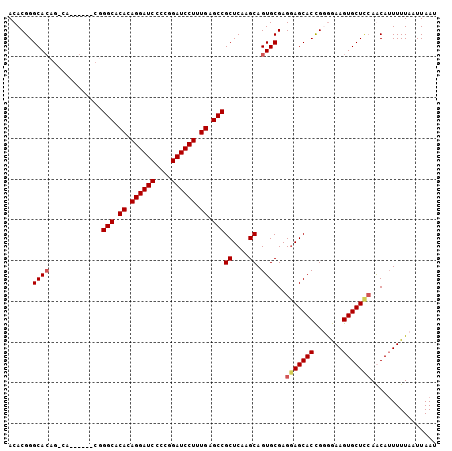 dotplot