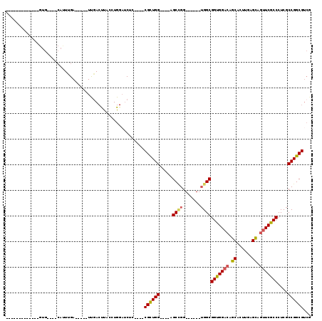 dotplot