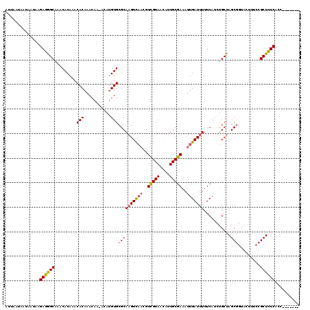 dotplot