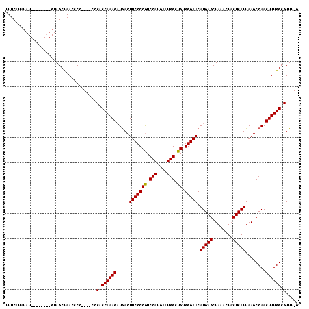 dotplot