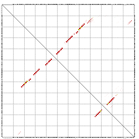 dotplot