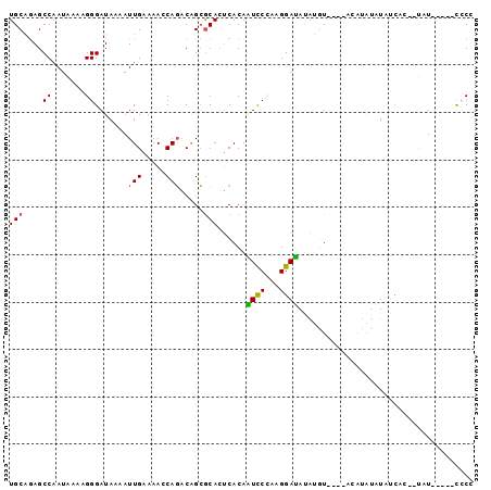 dotplot