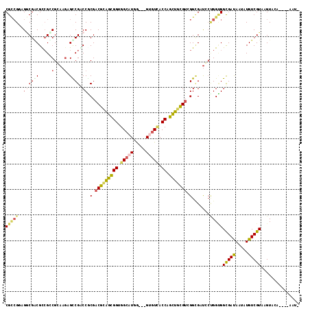 dotplot