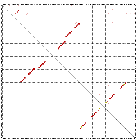 dotplot