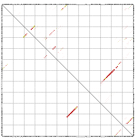 dotplot