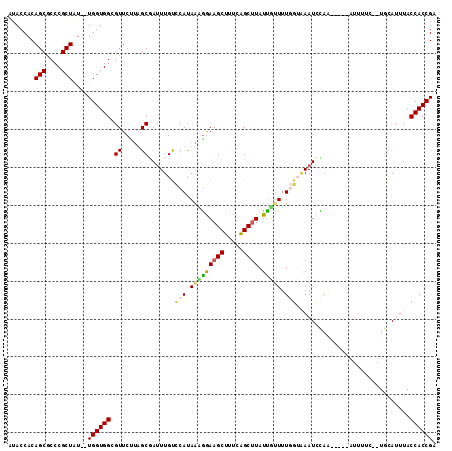dotplot