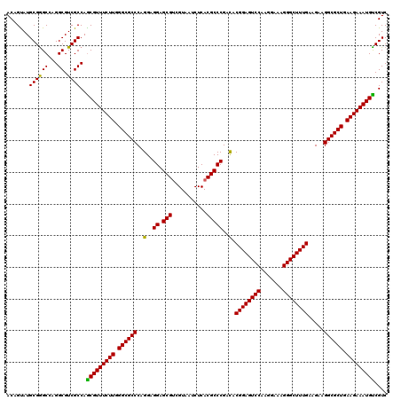 dotplot