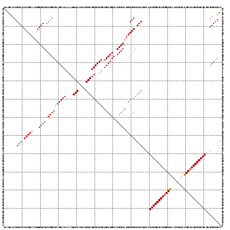 dotplot